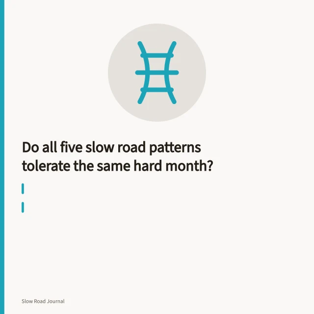 Hillside campground above the Dalton Highway at the Arctic Circle in Alaska. Do all five slow road patterns tolerate the same hard month?