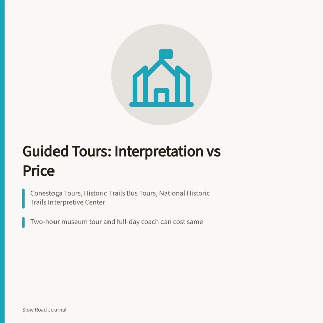 Card comparing guided tours on historic highways by interpretation and price. Comparing guided tours on a historic highway: interpretation versus price