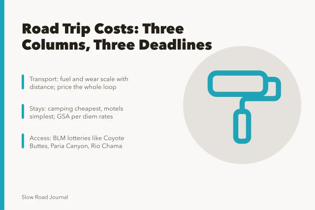 Road trip cost planning across transport, lodging and permit deadlines. 5 things to understand about road trip costs