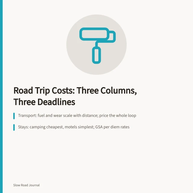 Road trip cost planning across transport, lodging and permit deadlines. 5 things to understand about road trip costs