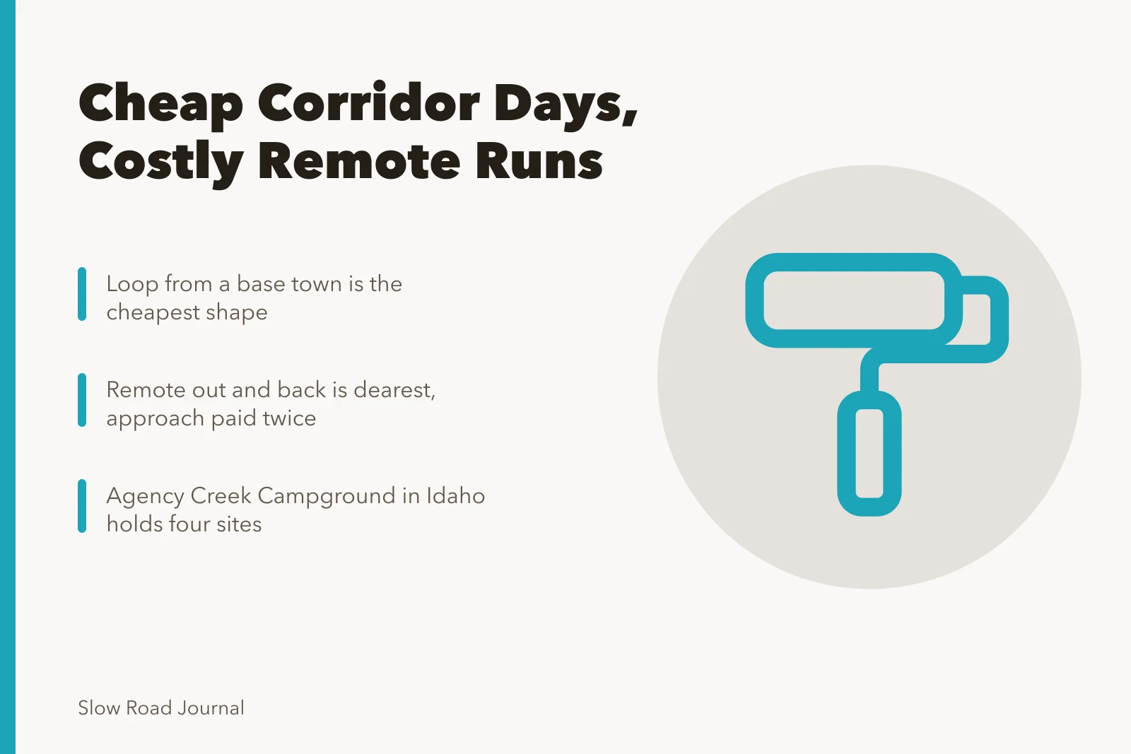 Cost comparison of slow road trip patterns: corridor, loop, remote out and back. Corridor days are cheap, remote runs are not: slow road trip costs