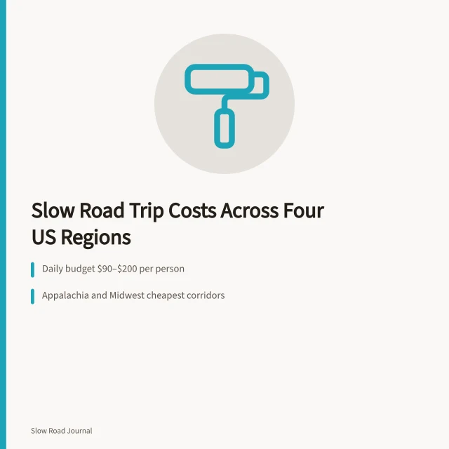 Road trip cost comparison across four US regions. What does a slow road trip cost across four US regions?