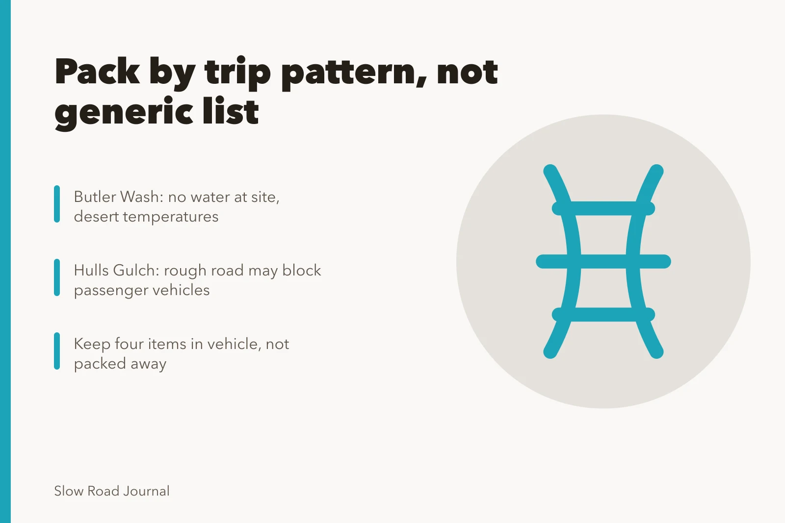 Packing checklist for slow road trips by pattern. Packing by pattern: what the five slow road trips actually demand