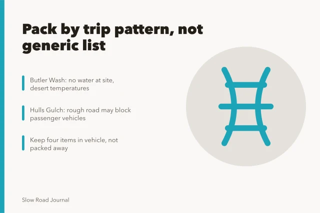 Packing checklist for slow road trips by pattern. Packing by pattern: what the five slow road trips actually demand