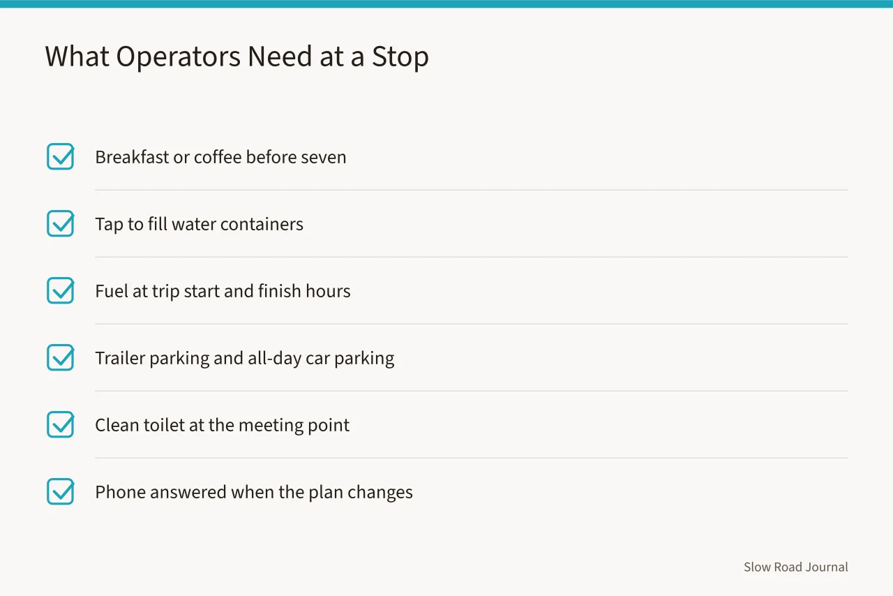 Checklist of six practical needs road trip operators have at a stop (Can a town back a road trip operator with more than a friendly wave?)