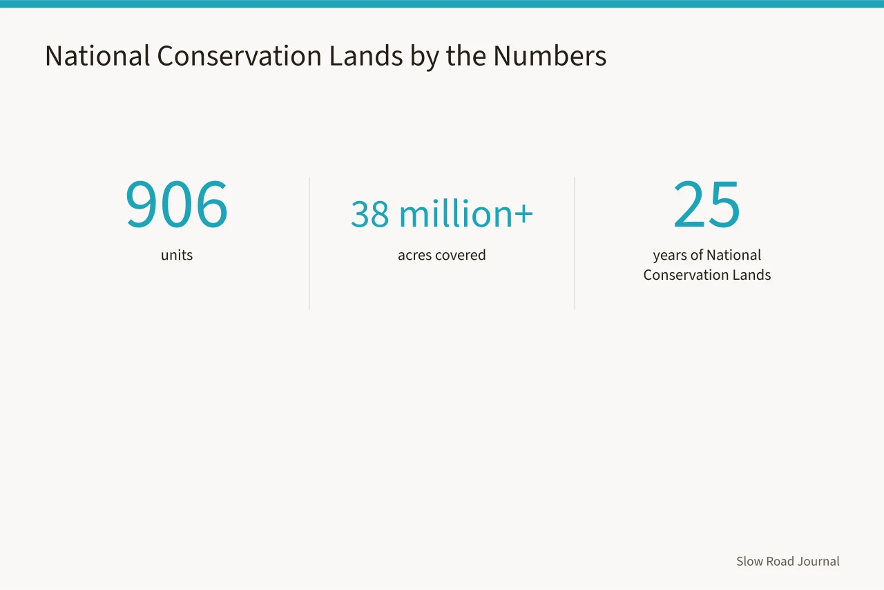 Key figures for National Conservation Lands: 906 units, 38 million acres, 25 years (Can a town back a road trip operator with more than a friendly wave?)