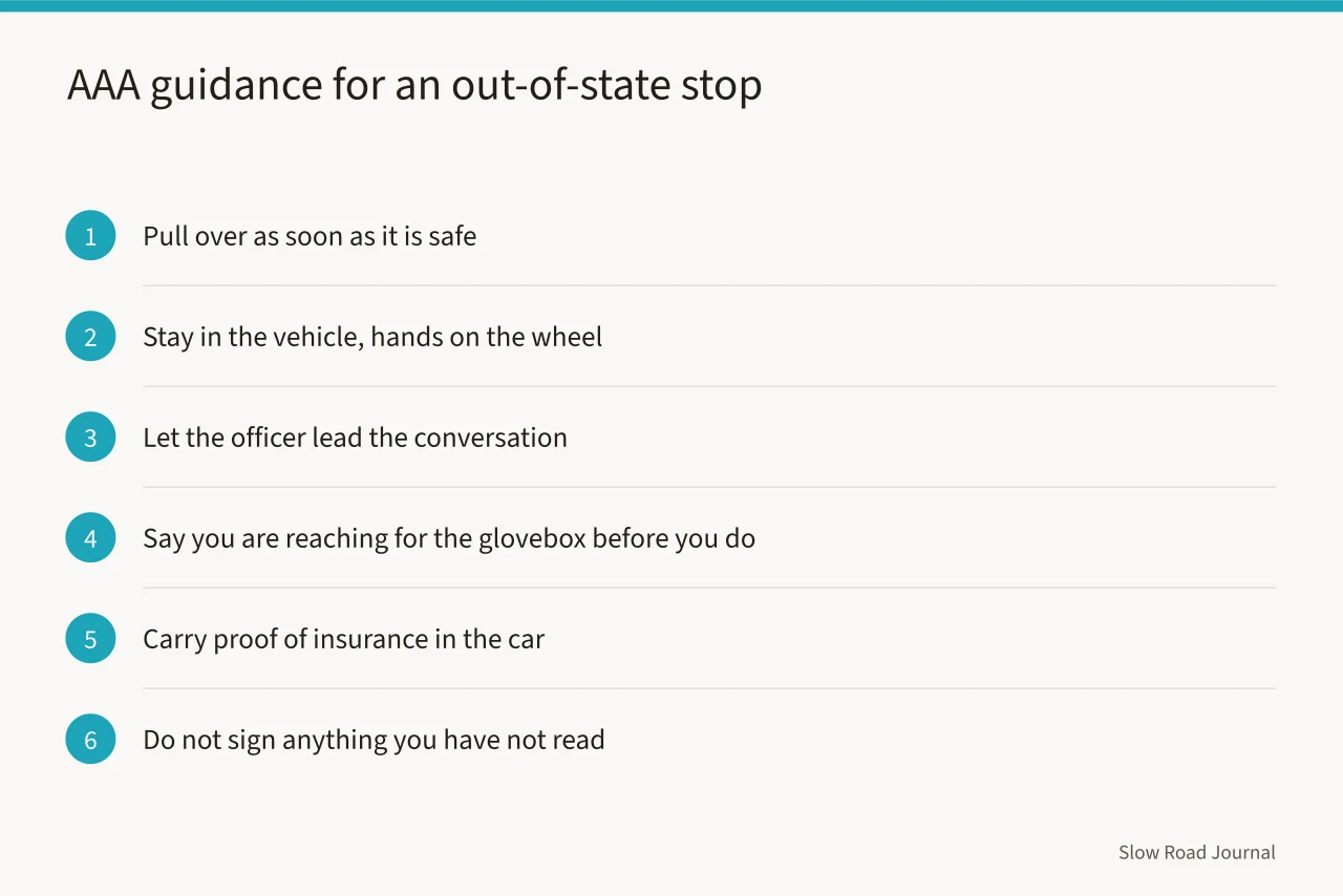 Steps for handling a traffic stop away from home (Small-town speed traps in the Deep South, what AAA and state DOTs say)